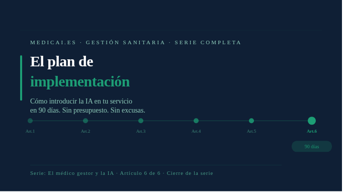 El plan de implementación: cómo introducir la IA en tu servicio en 90 días