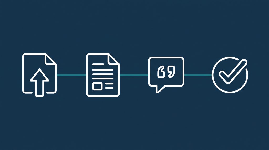 Diagrama de cuatro pasos para analizar un documento clínico extenso con IA